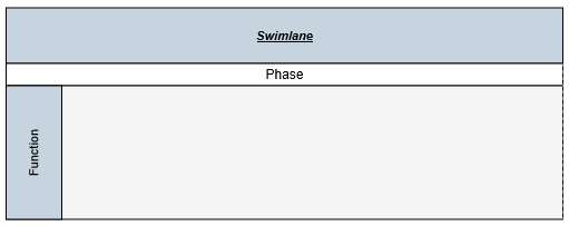 define swimlane header