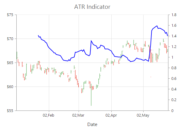 Ats expansion index indicator