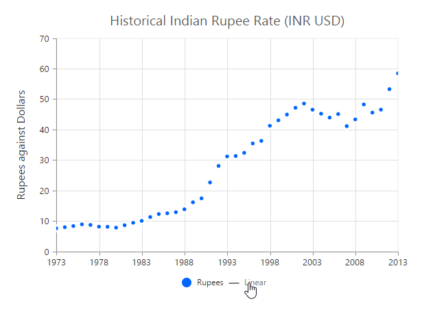 Trendlines legend in ASP.NET WebForms Chart