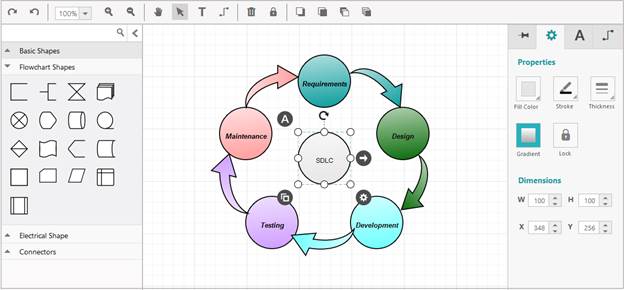 Diagram is zoomed/panned with overview