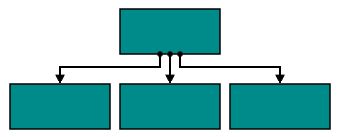 connections between the nodes with multiple ports