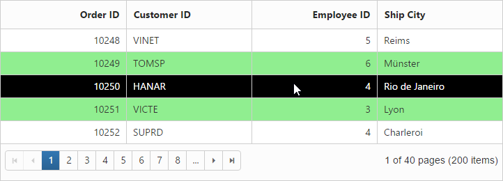 ASPNET Grid customize hover and alt row