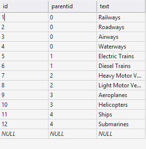 ASP.NET Webforms ListBox SQL Data