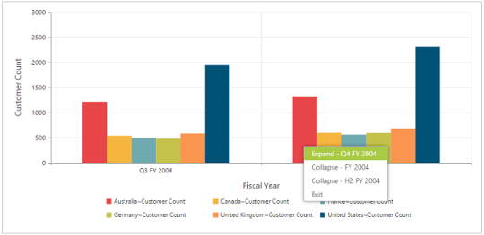 Drill-down option of ASP NET pivot chart control