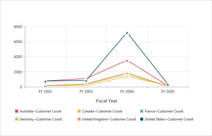 Marker customization in ASP NET pivot chart control