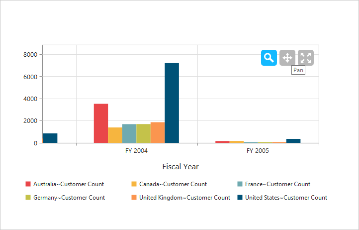 Panning in ASP NET pivot chart control