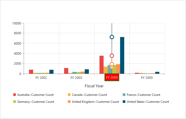 Trackball in ASP NET pivot chart control