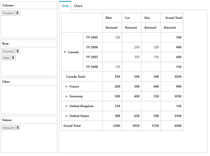 Grouping in ASP NET pivot client control