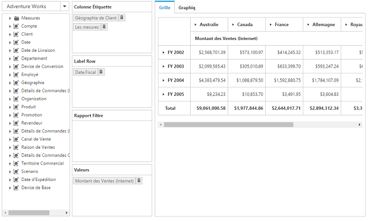 Localization and globalization of cube in OLAP client mode