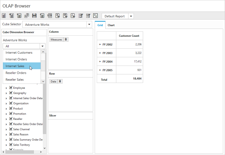 Measure group in ASP NET pivot client control