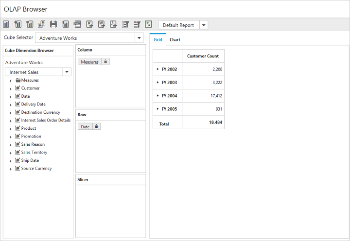 Internet sales Measure Group in ASP NET pivot client control