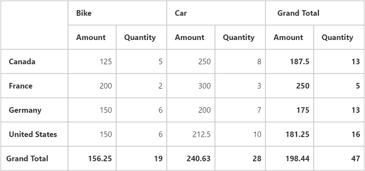 Summary types in ASP NET pivot grid control