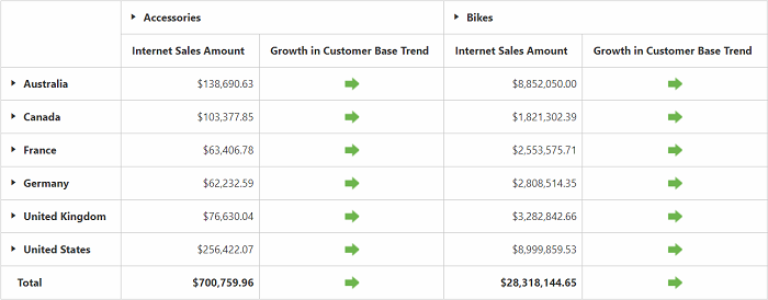 Key Performance indicator, aka KPI support in ASP NET pivot grid client mode