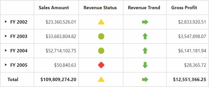 Key Performance indicator, aka KPI support in ASP NET pivot grid server mode