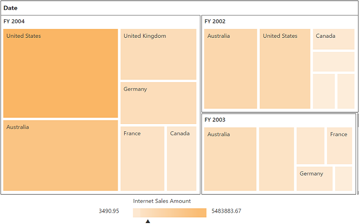 Getting Started | PivotTreeMap | ASP.NET | Syncfusion