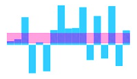 ASPNET Sparkline Range-Band Image1