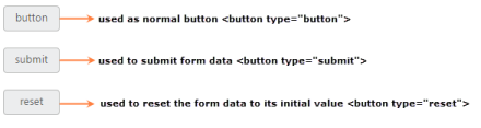 Button Type in ASP.NET MVC Button