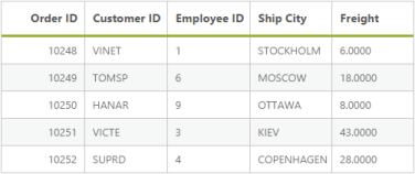 ASP.NET MVC DataManager URL Adaptor