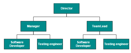 Data Binding Support In ASP NET MVC Diagram Control Syncfusion