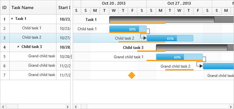 Baseline Gantt Asp Net Mvc Syncfusion