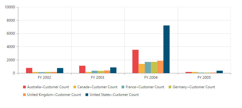 ASP NET MVC pivot chart control with OLAP wcf service