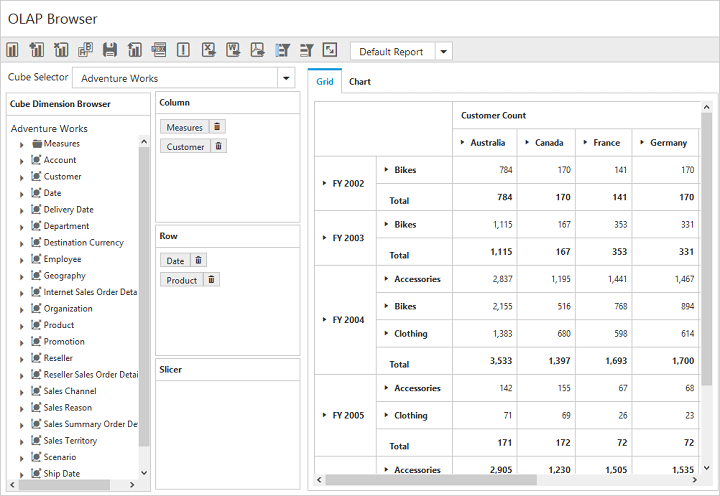 Defer update view in ASP NET MVC pivot client control