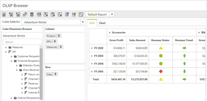 KPI in ASP NET MVC pivot client with OLAP server mode