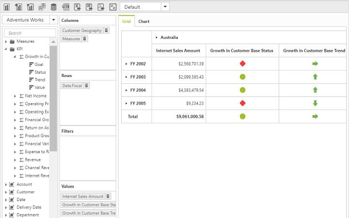 KPI in ASP NET MVC pivot client with OLAP client mode