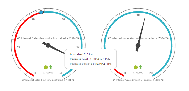 Label format in ASP NET MVC pivot gauge control