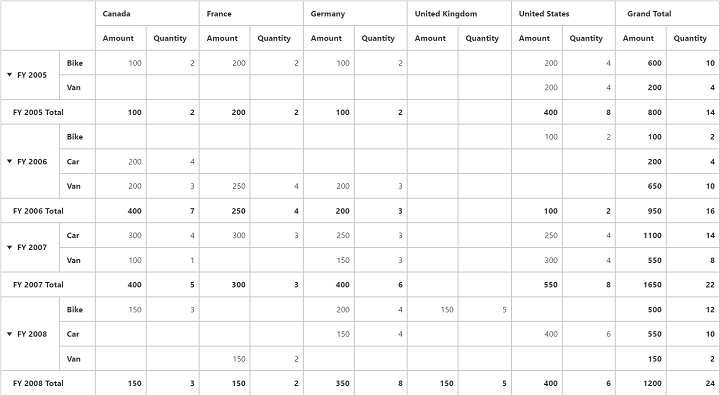 Hiding row totals in ASP NET MVC pivot grid control
