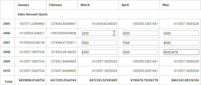 Write-back support in ASP NET MVC pivot grid control