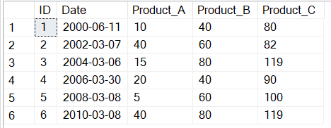 Chart data