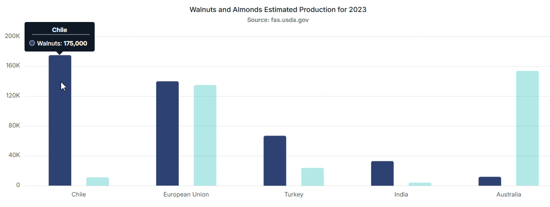 Tooltip