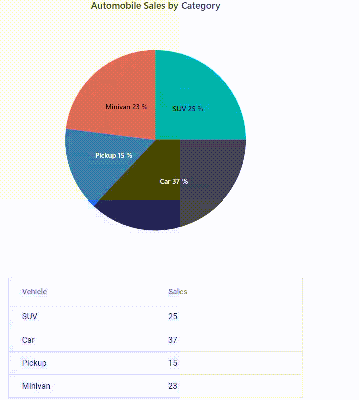 ASP.NET Core AccumulationChart Drill-Down and Display Data in Grid