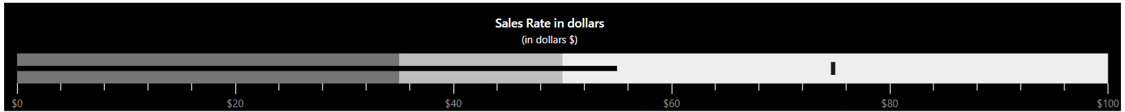 Applying Theme to Bullet Chart