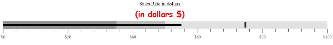 Customizing Title and Subtitle in Bullet Chart