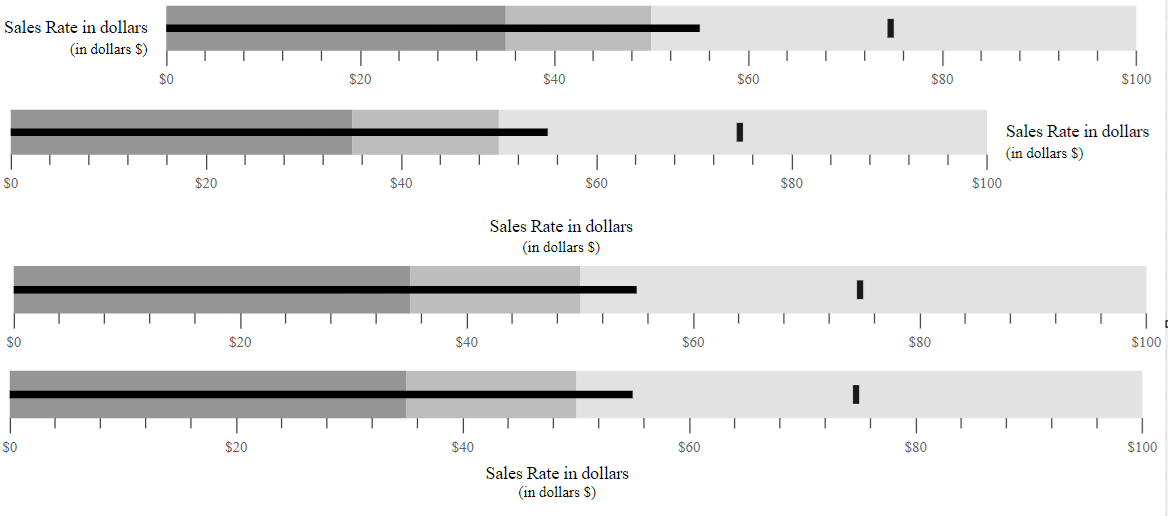 Title and Subtitle Position in Bullet Chart
