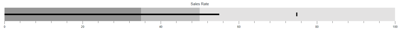 Bullet Chart with Title