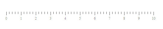 ASP.NET Core Bullet Charts Control