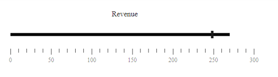 ASP.NET Core Bullet Chart with Title