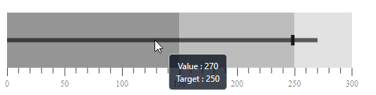 ASP.NET Core Bullet Charts with Tooltip