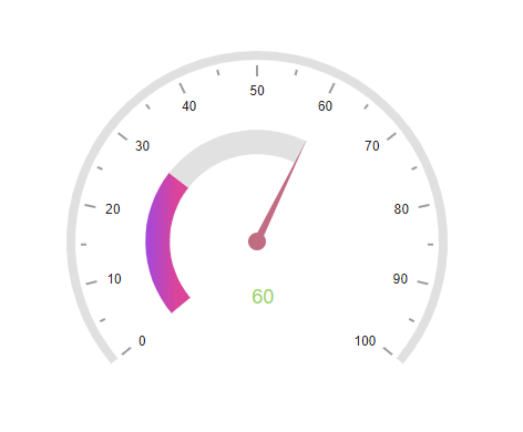 Circular Gauge with Animation