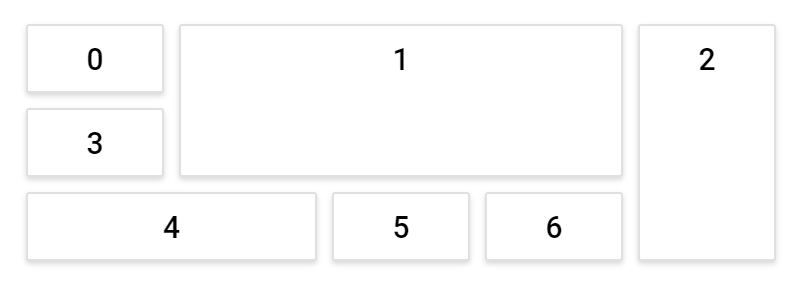 Modifying cell size