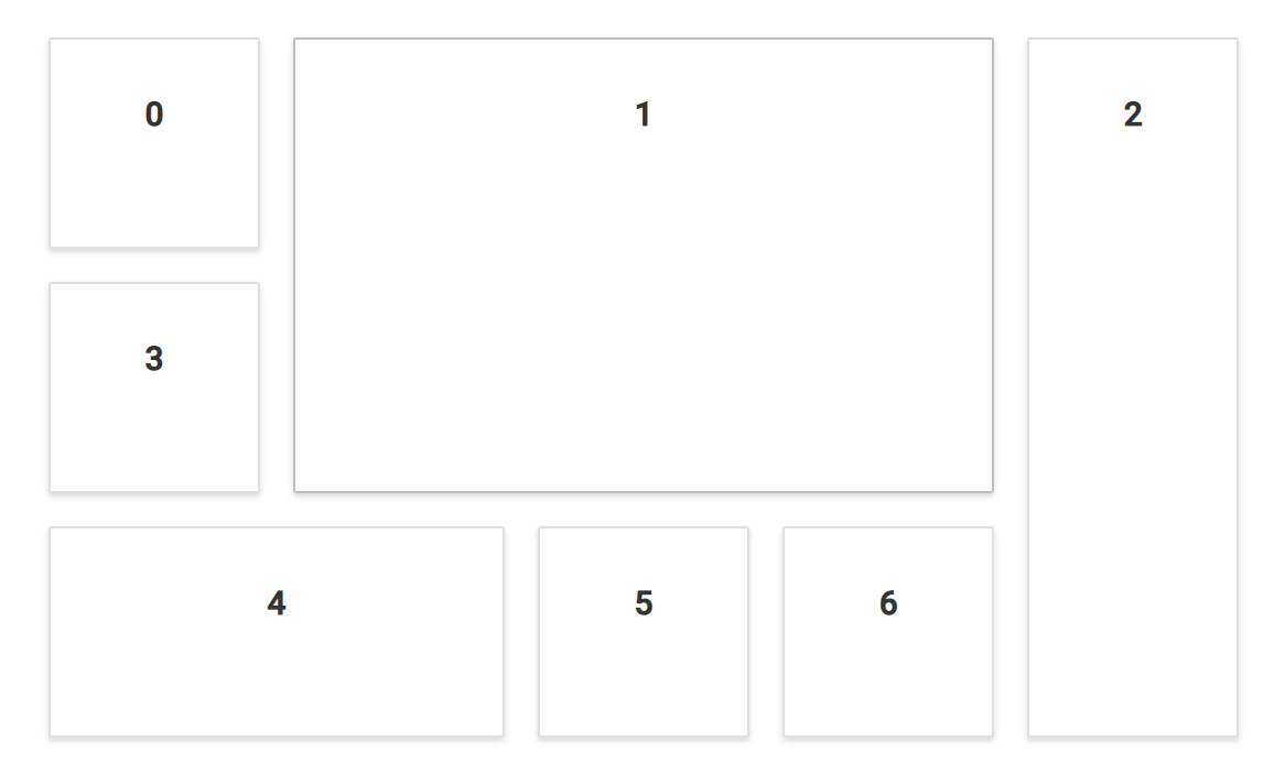 Sizing of panels