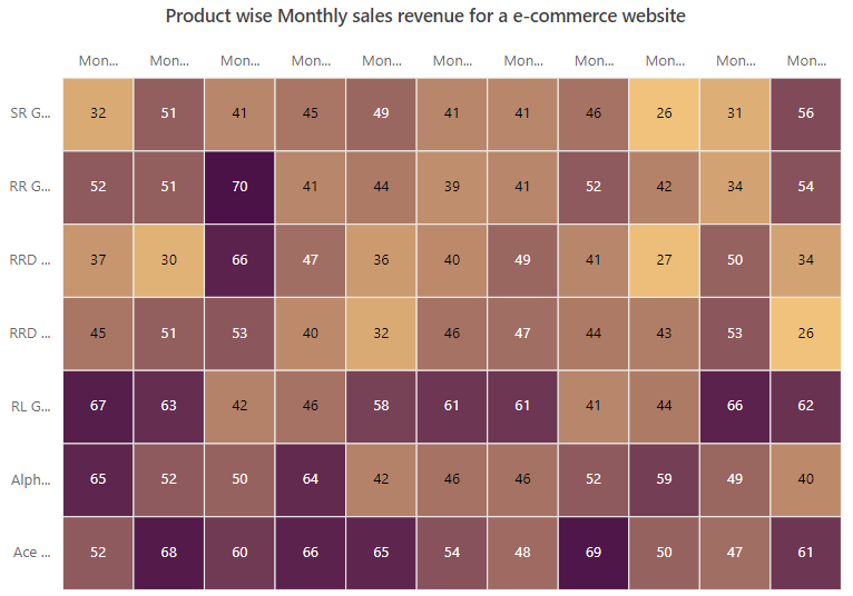 Customizing axis labels when intersecting with other labels in ASP.NET Core HeatMap chart