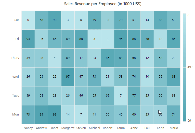 ASP.NET Core HeatMap chart with selection
