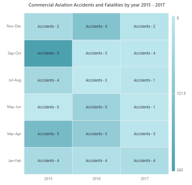 ASP.NET Core HeatMap chart with data label template and JSON cell binding