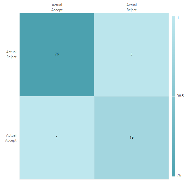Axis Labels with line breaks in ASP.NET Core HeatMap chart