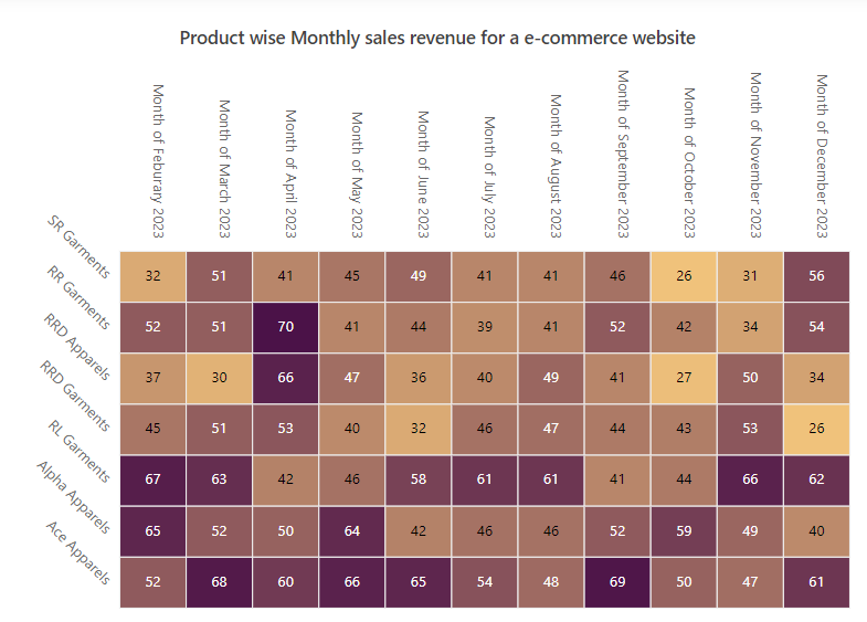 ASP.NET Core HeatMap chart with rotated axis labels