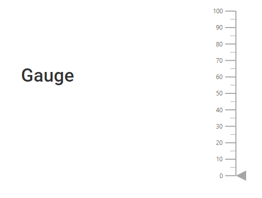 Adding z-index to annotation